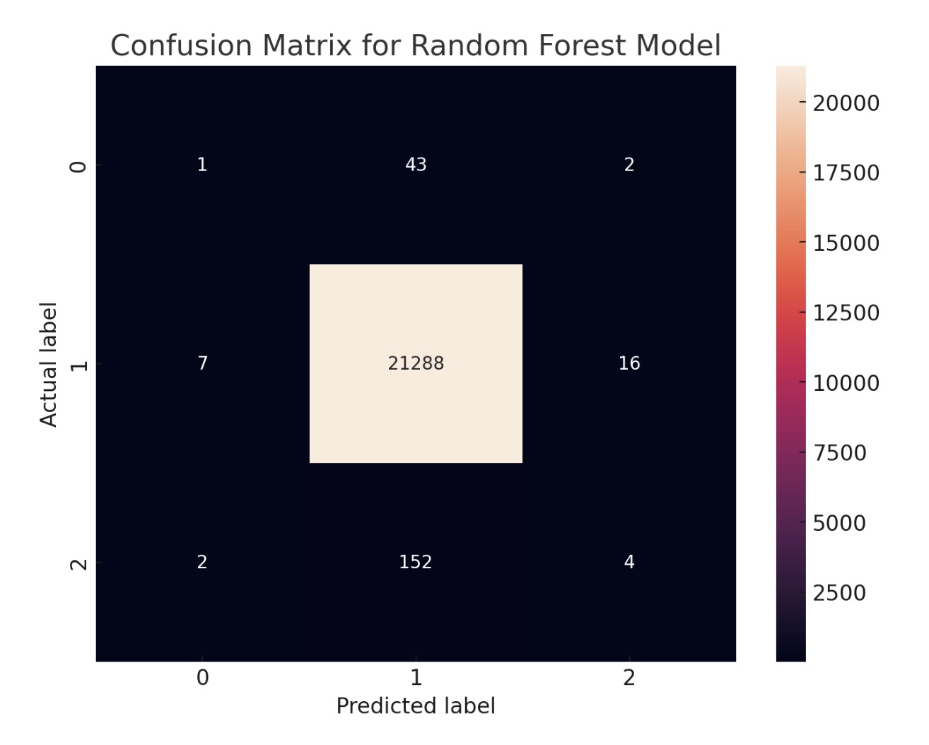 Random Forest Confusion Matrix