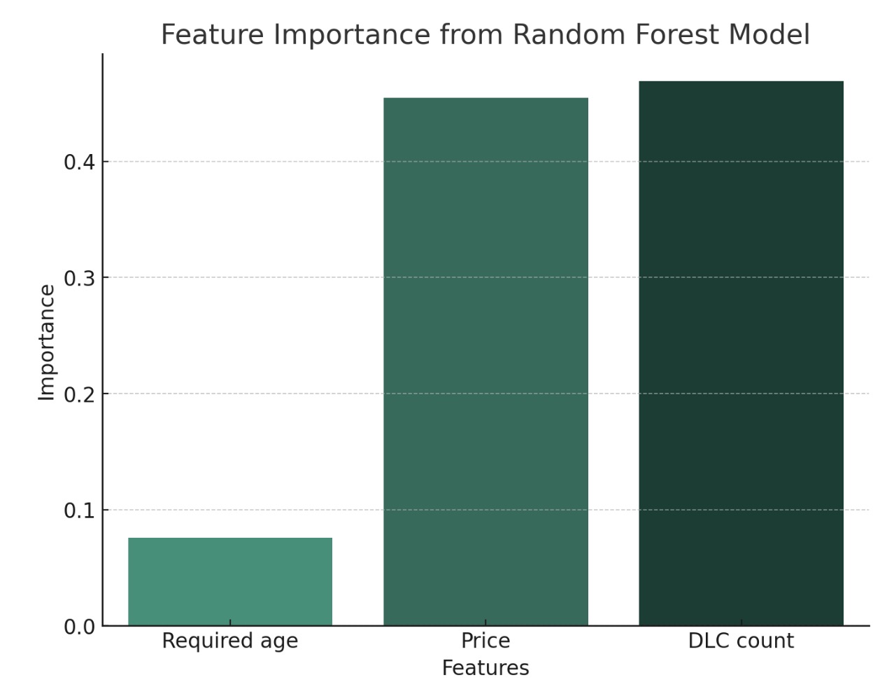 Random Forest Feature Importance